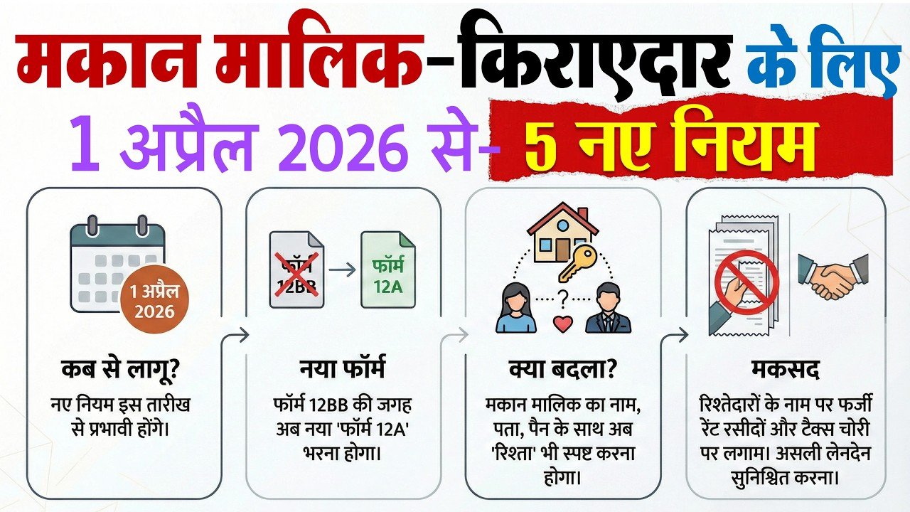 1 अप्रैल 2026 से मकान मालिक और किराएदारों पर लागू होंगे 5 नए नियम – HRA New Rules 2026